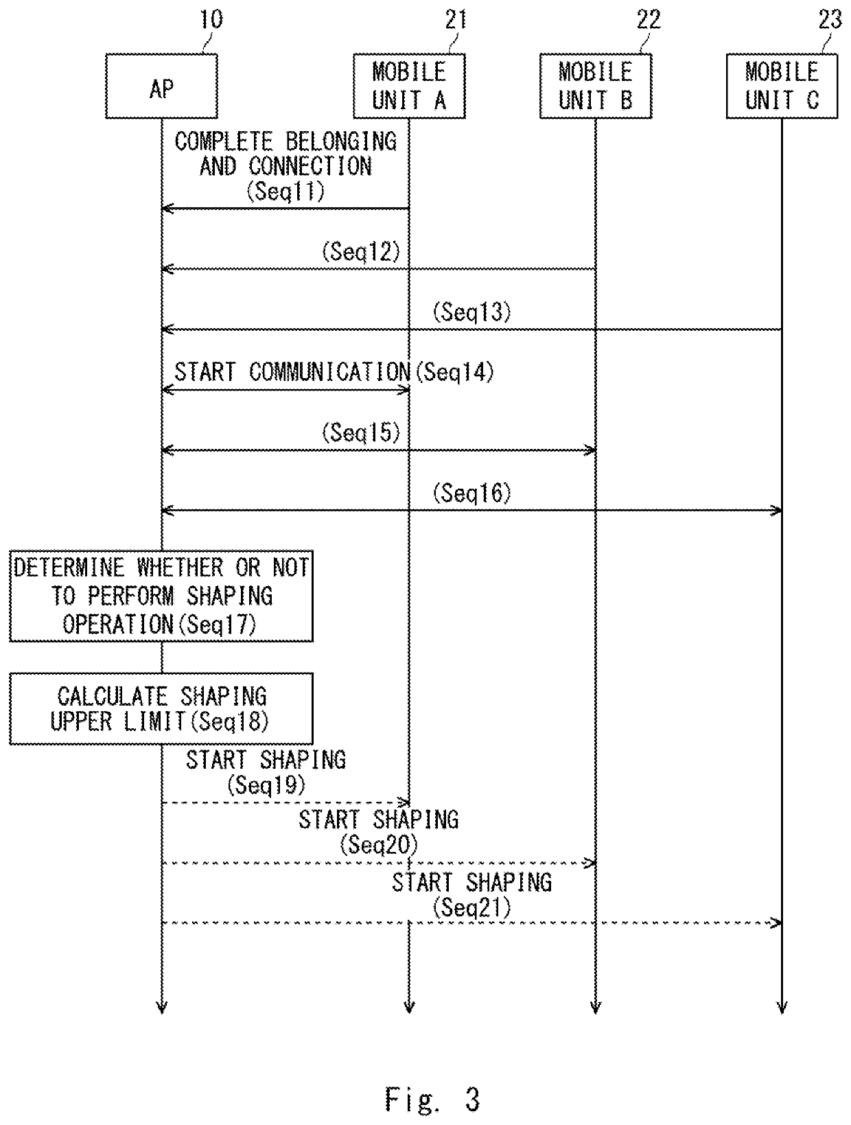 Wireless LAN system, communication speed upper limit setting method, and non-transitory computer-readable medium having communication speed upper limit setting program stored thereon