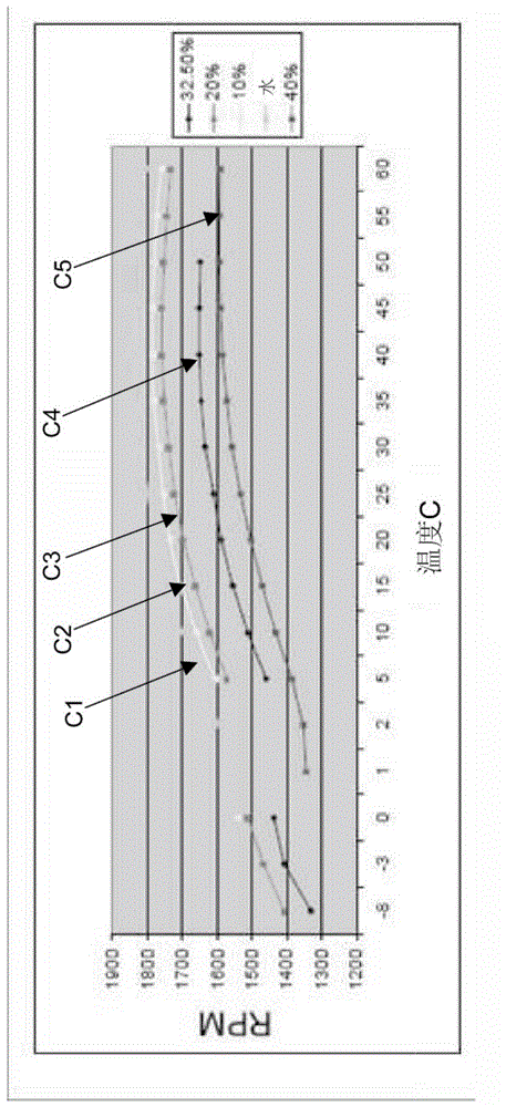Method for monitoring urea quality of an scr system
