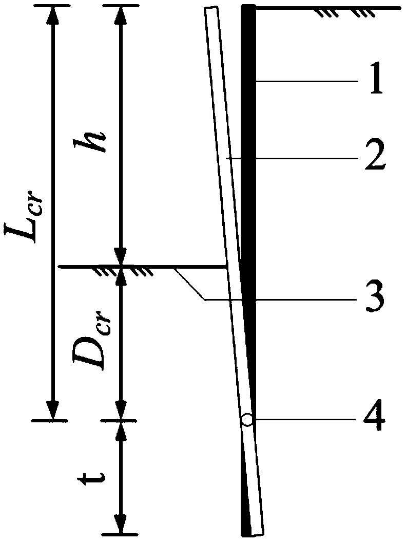 A cantilever type supporting structure design method based on deformation control