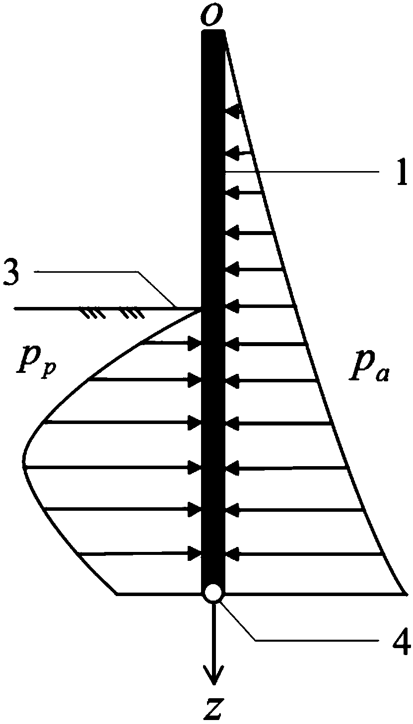 A cantilever type supporting structure design method based on deformation control