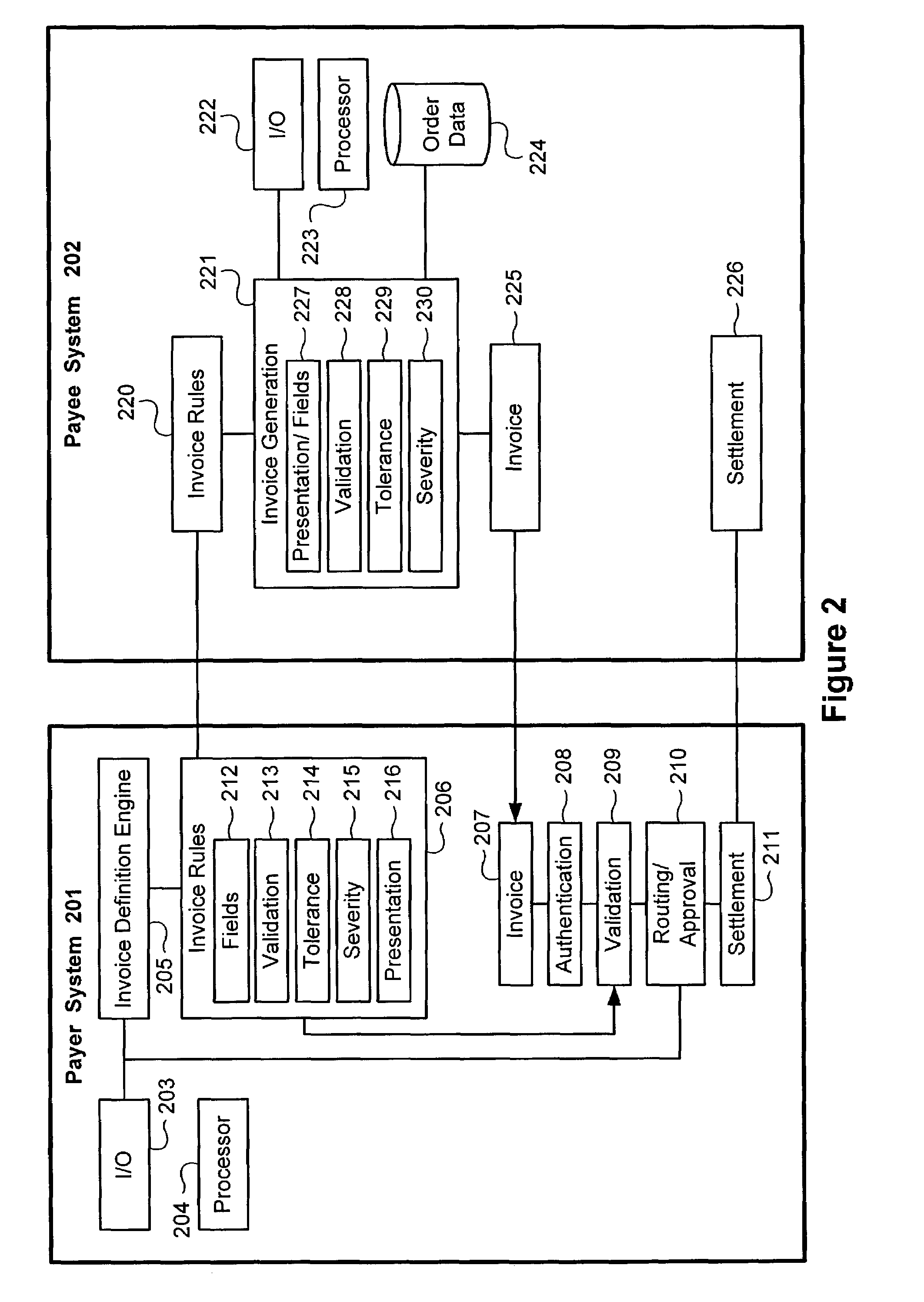 System and method for payer (buyer) defined electronic invoice exchange