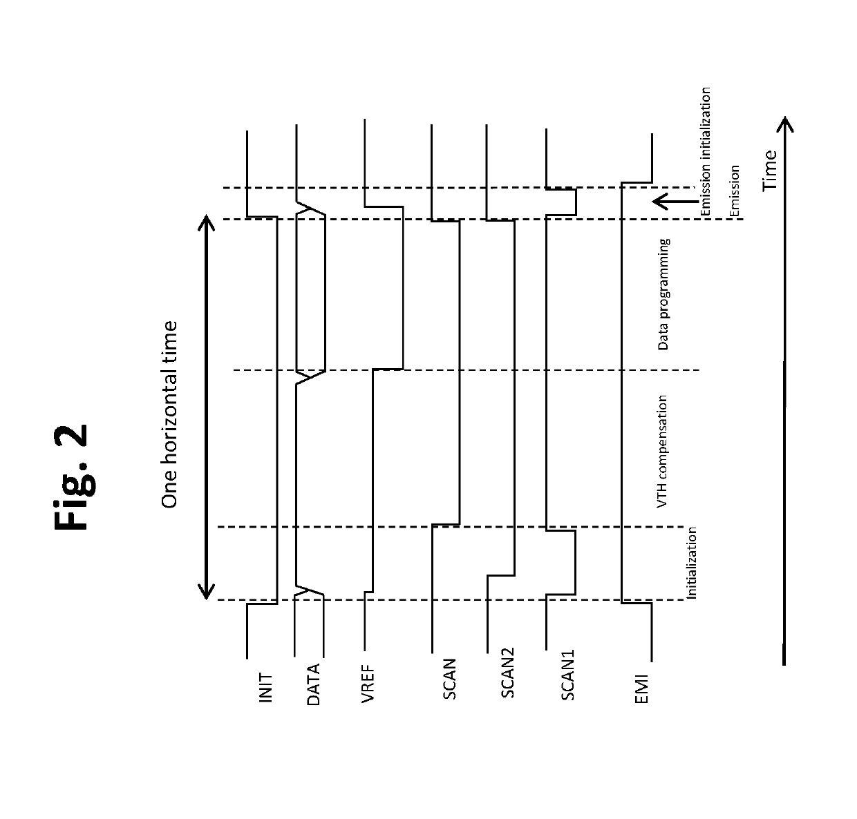 TFT pixel threshold voltage compensation circuit with light-emitting device initialization