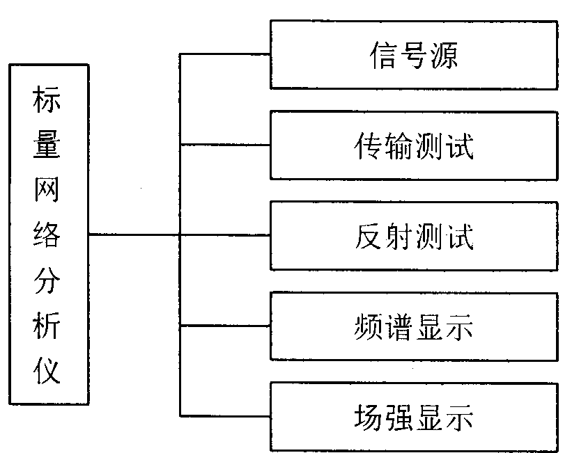 Scalar network analyzer