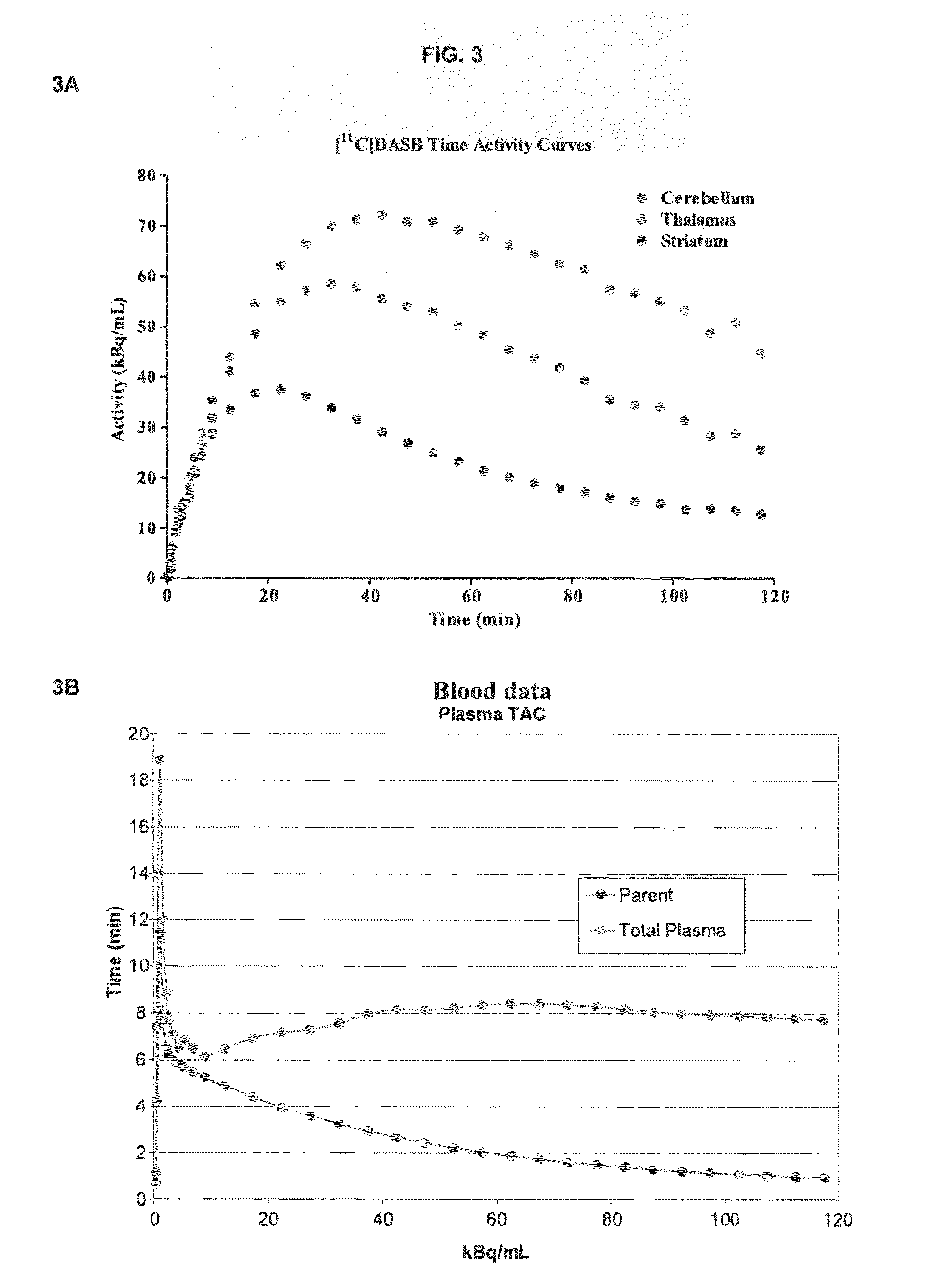 Methods for Diagnosing Diseases and Evaluating Treatments Therefor Using Pet
