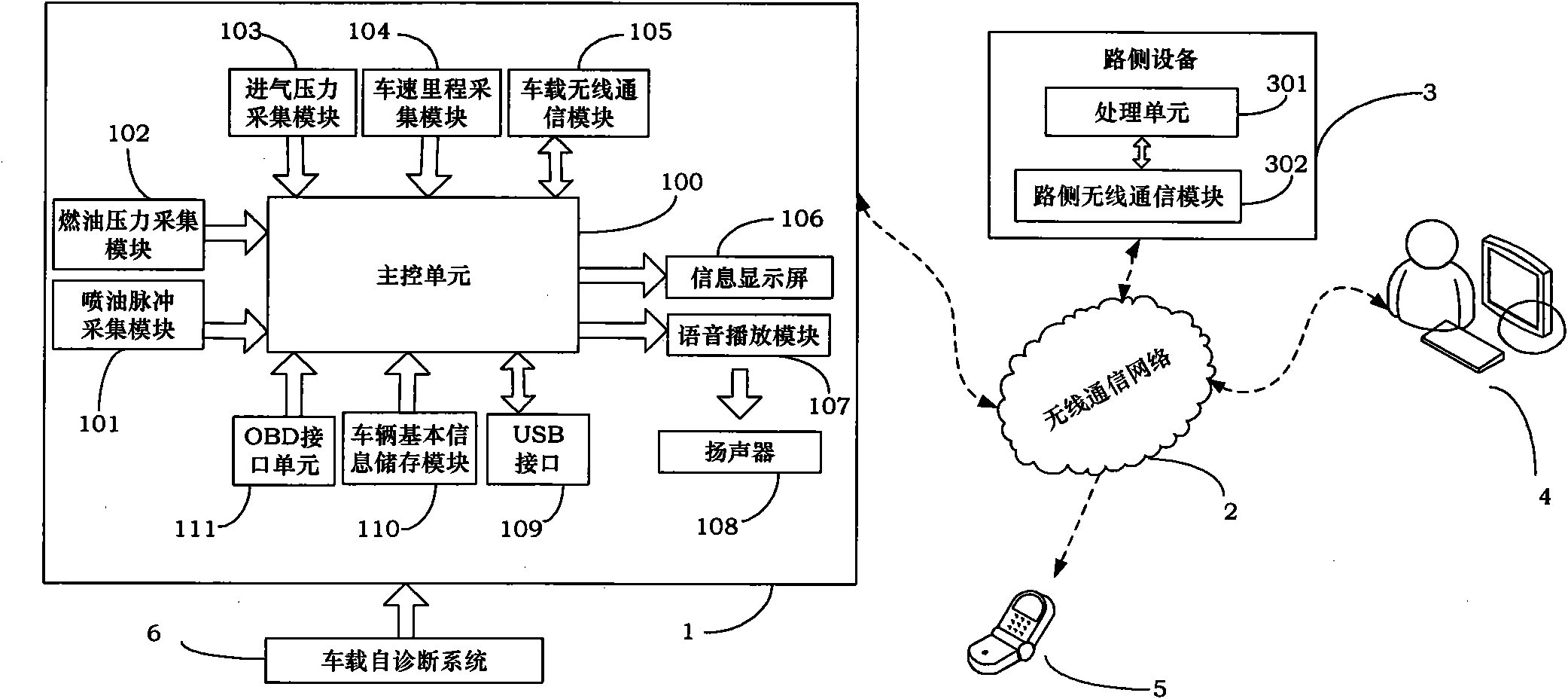 System for measuring and monitoring fuel consumption of automobile in use in real time and measurement and monitoring method thereof