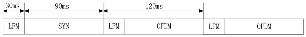 A Combined Doppler Estimation Method for Underwater Acoustic Communication System