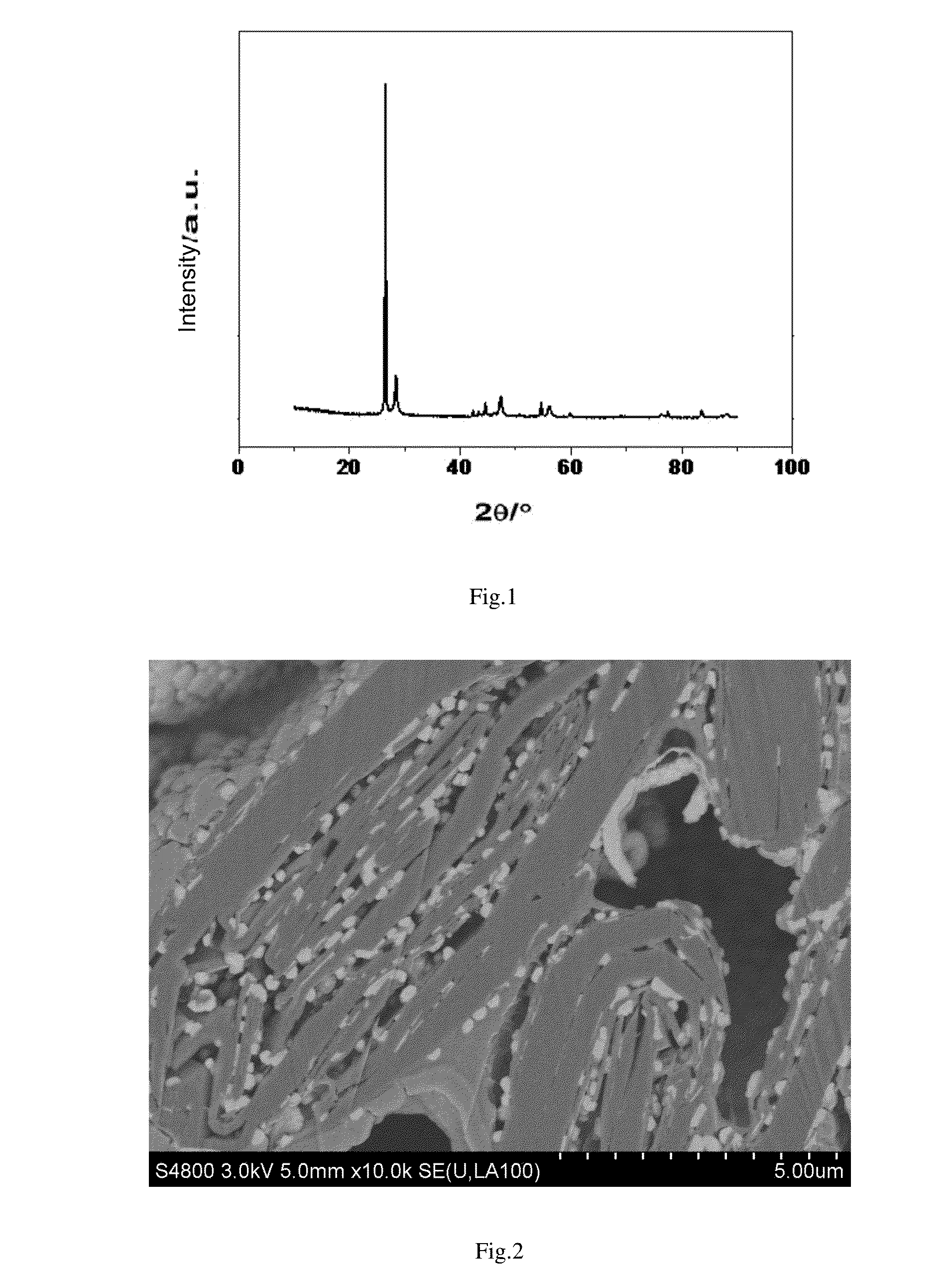 Nano-silicon composite negative electrode material used for lithium ion battery, process for preparing the same and lithium ion battery
