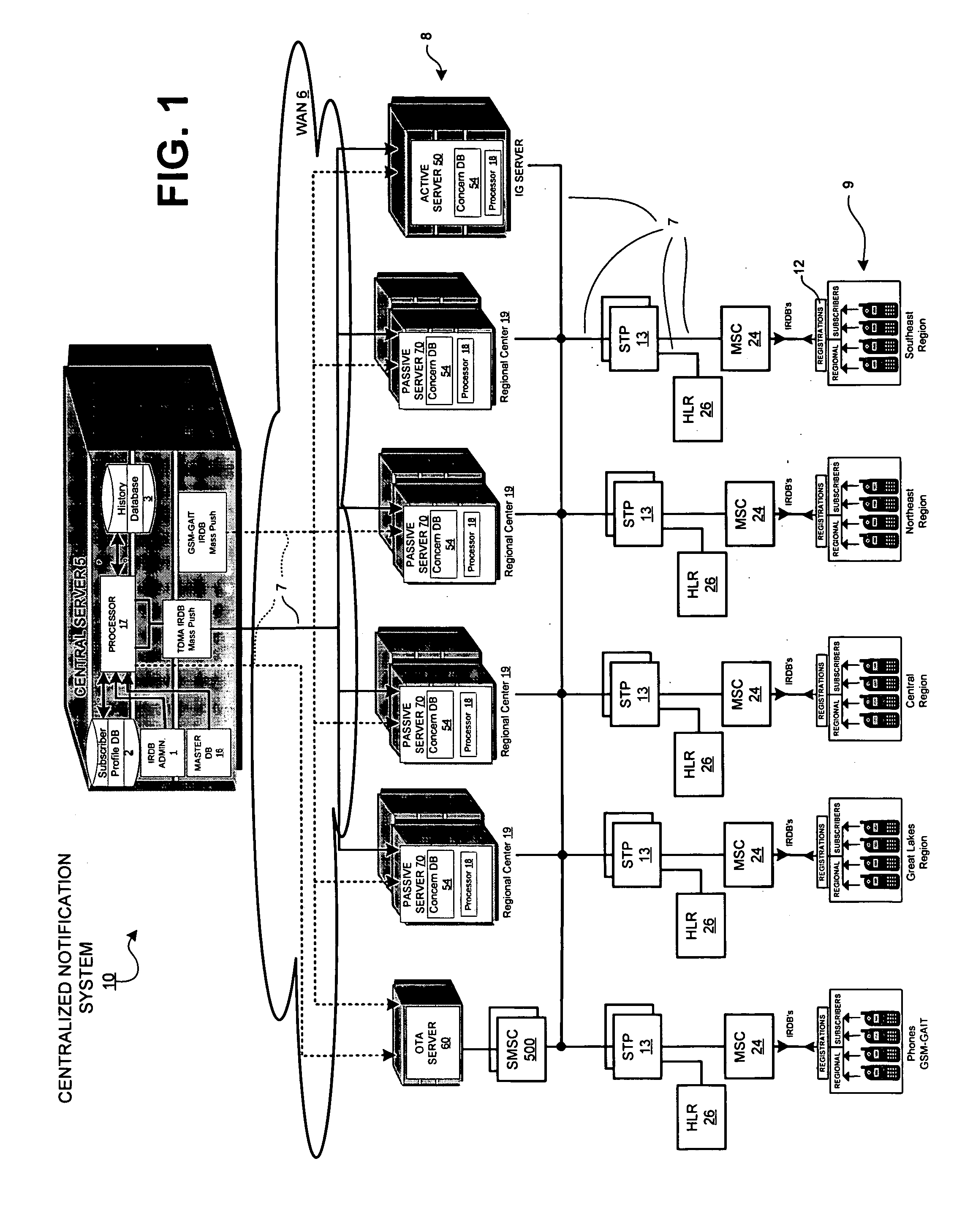 Systems and methods for management and delivery of messages in a centralized notification system