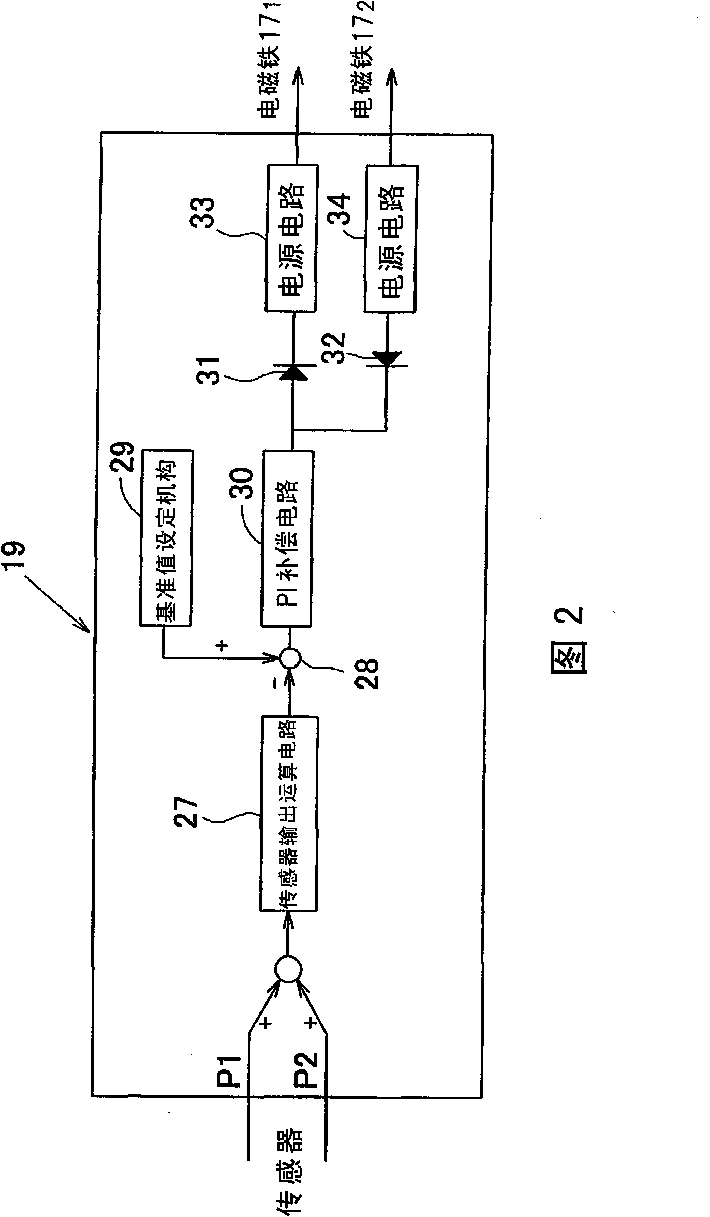 Magnetic bearing device
