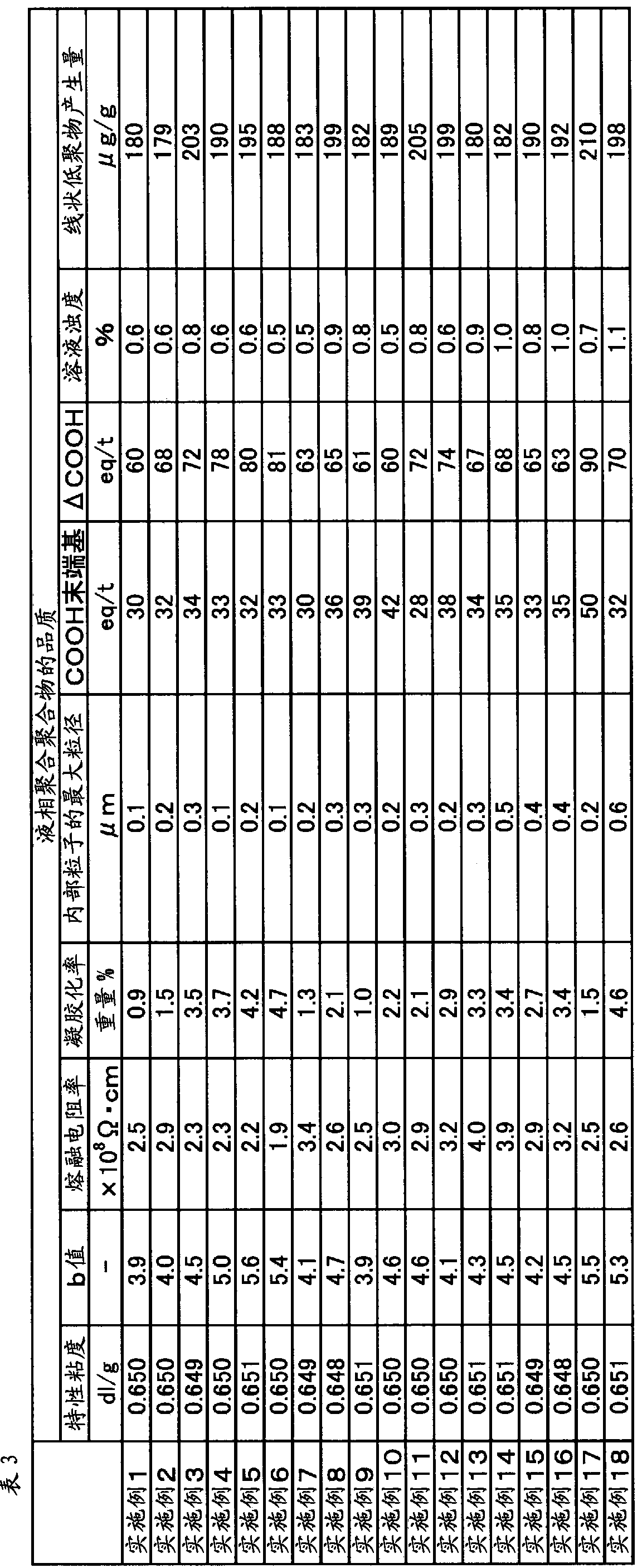 Polyethylene terephthalate resin composition and film formed from same