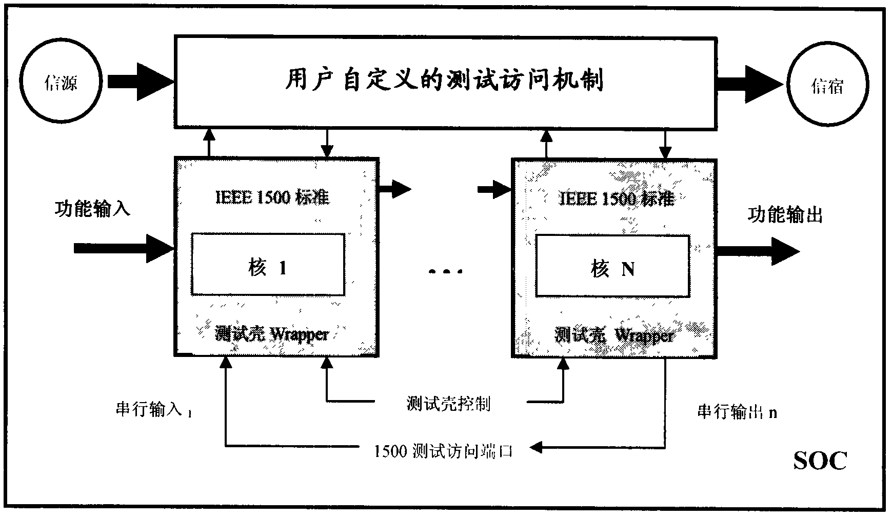 High-temperature wafer level burn-in test scheduling method for SoC (system on a chip) chip