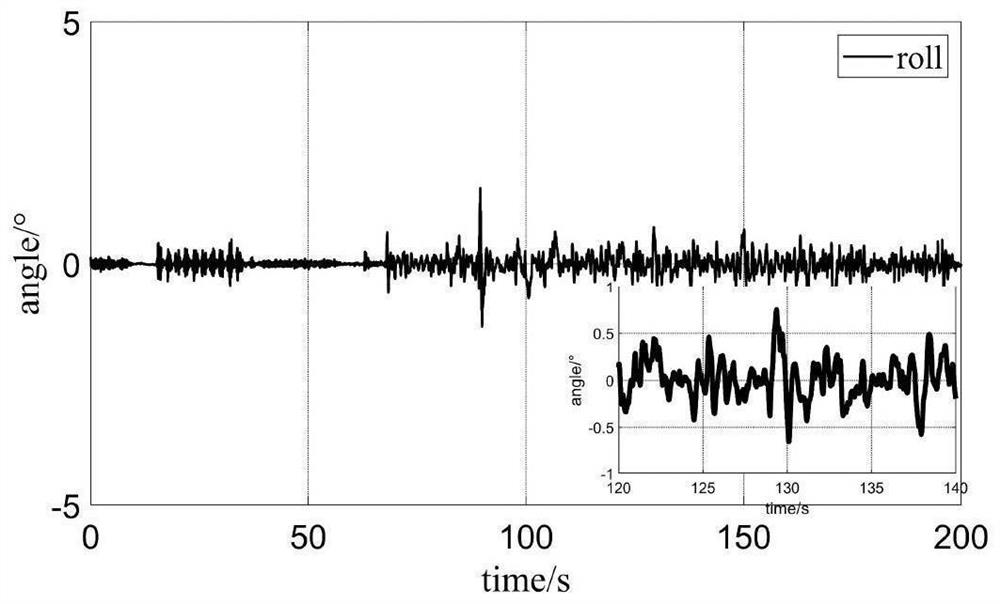 High-precision control method for three-axis inertially stabilized platform based on internal model principle and self-adaptive time-varying bandwidth observer