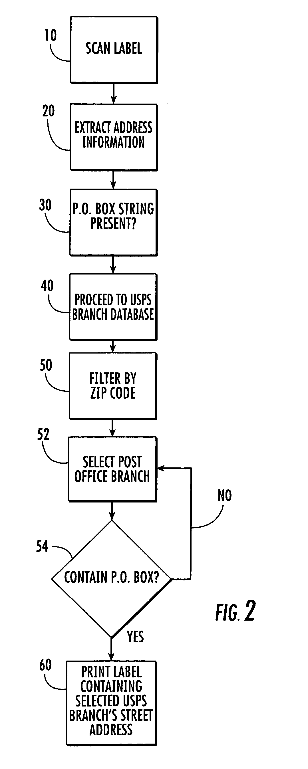 System and method for shipping a mail piece having post office box recognition