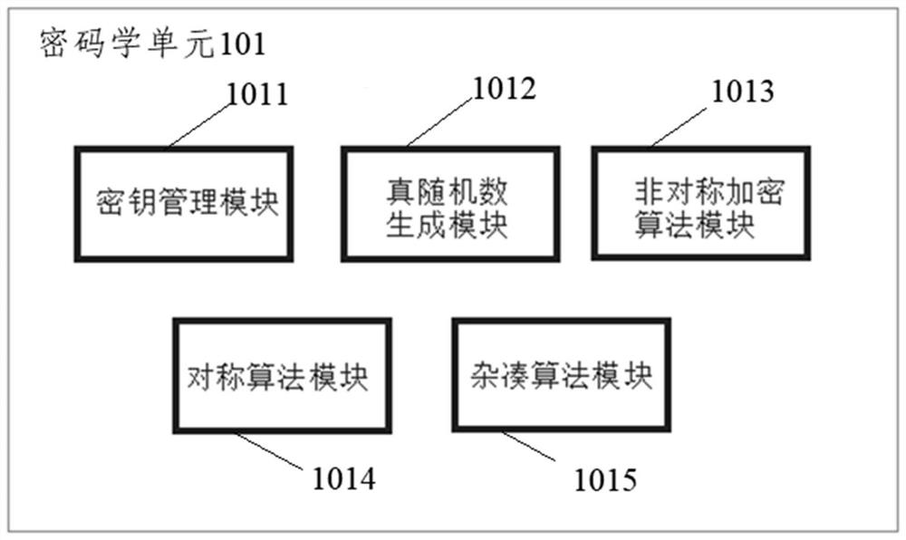 Smart contract dedicated chip device, execution method and block chain node device