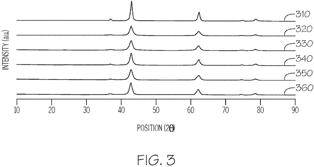 Methods of producing isomerization catalysts