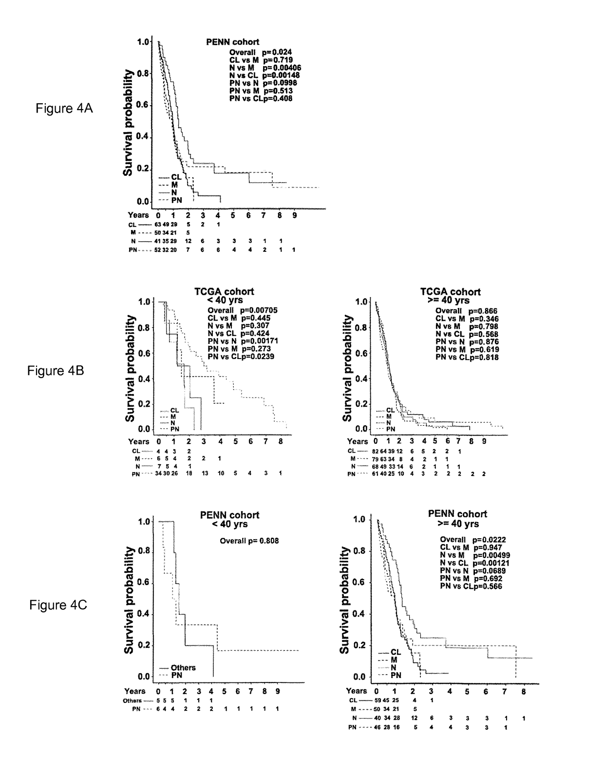 Methods and compositions for diagnosis of glioblastoma or a subtype thereof