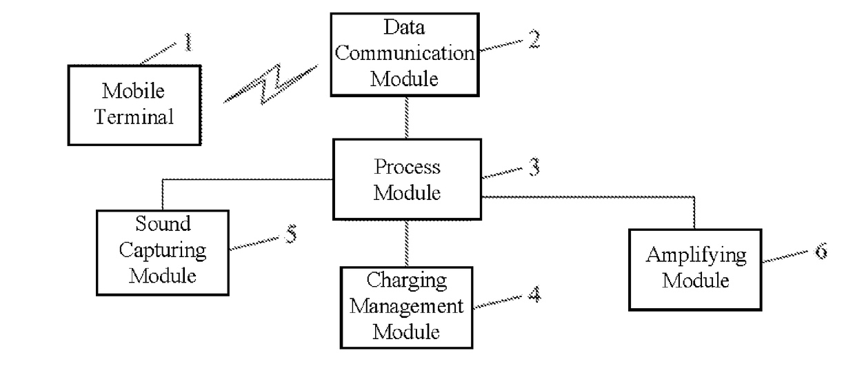 Voice assistant extension device and working method therefor