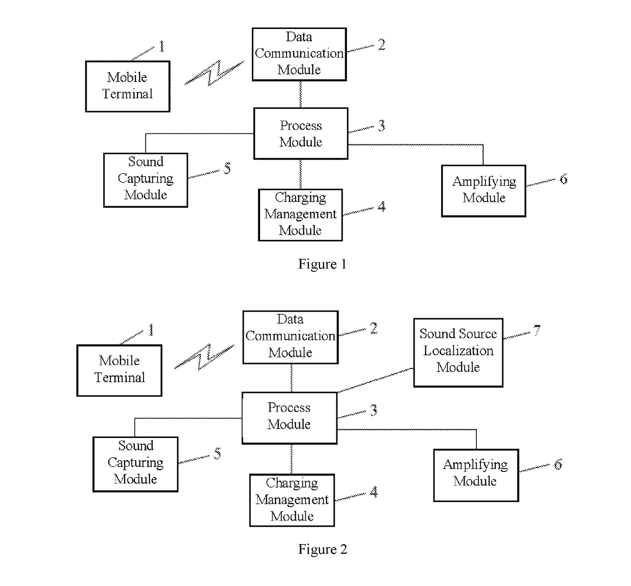 Voice assistant extension device and working method therefor