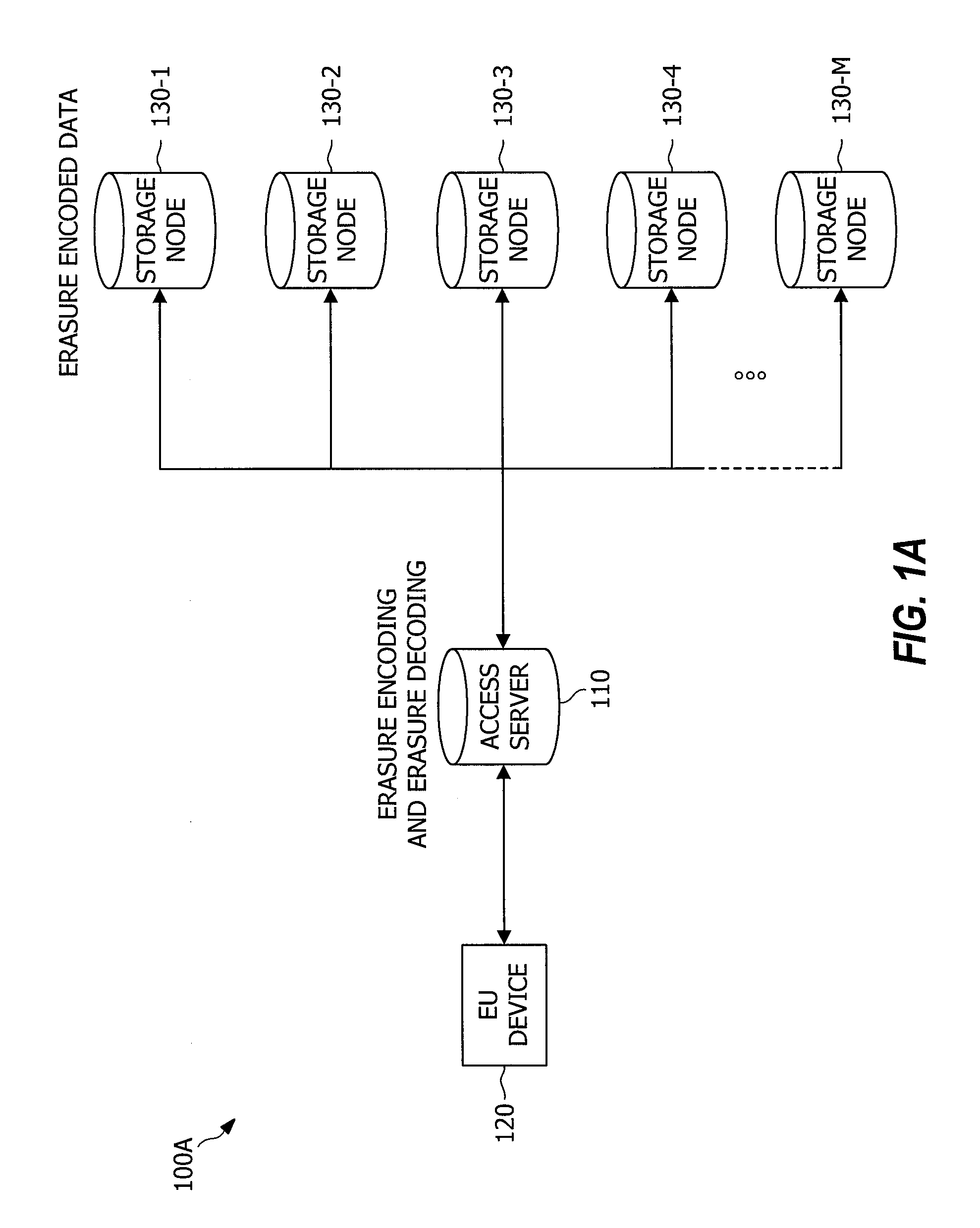 Systems and methods for repair redundancy control for large erasure coded data storage