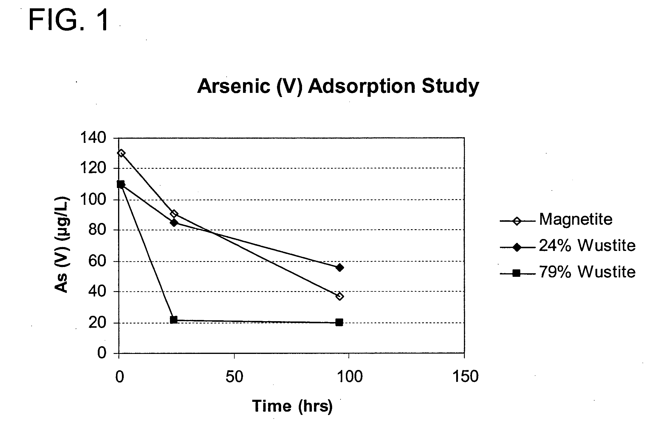 Reactive adsorbent for heavy elements