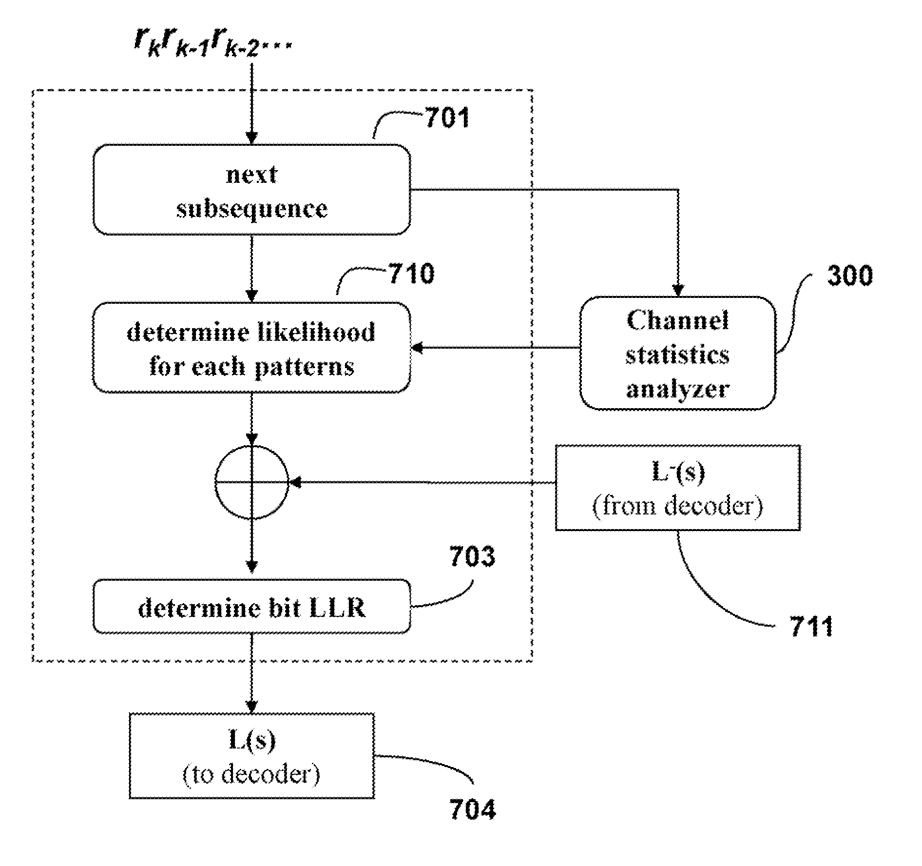 Method and System for Equalization and Decoding Received Signals Based on High-Order Statistics in Optical Communication Networks