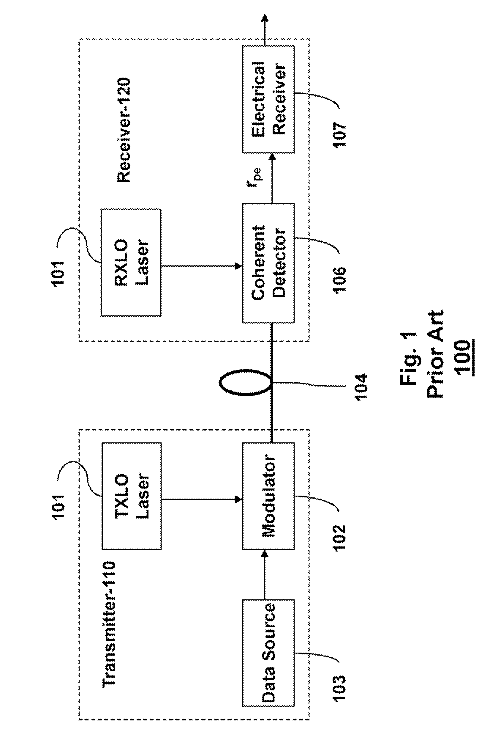 Method and System for Equalization and Decoding Received Signals Based on High-Order Statistics in Optical Communication Networks