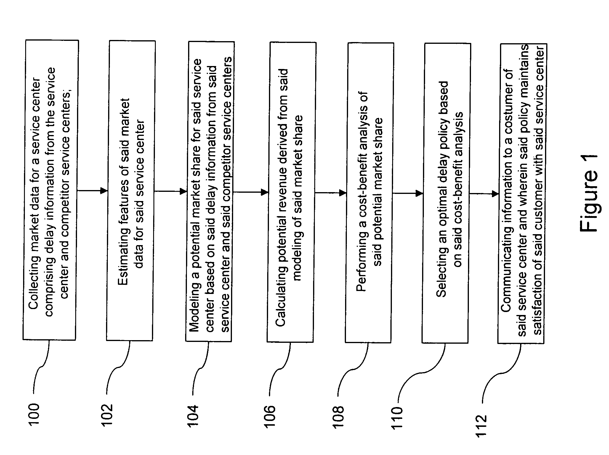 Method and apparatus for providing information about anticipated delays to customers at service centers, contact centers, or call centers