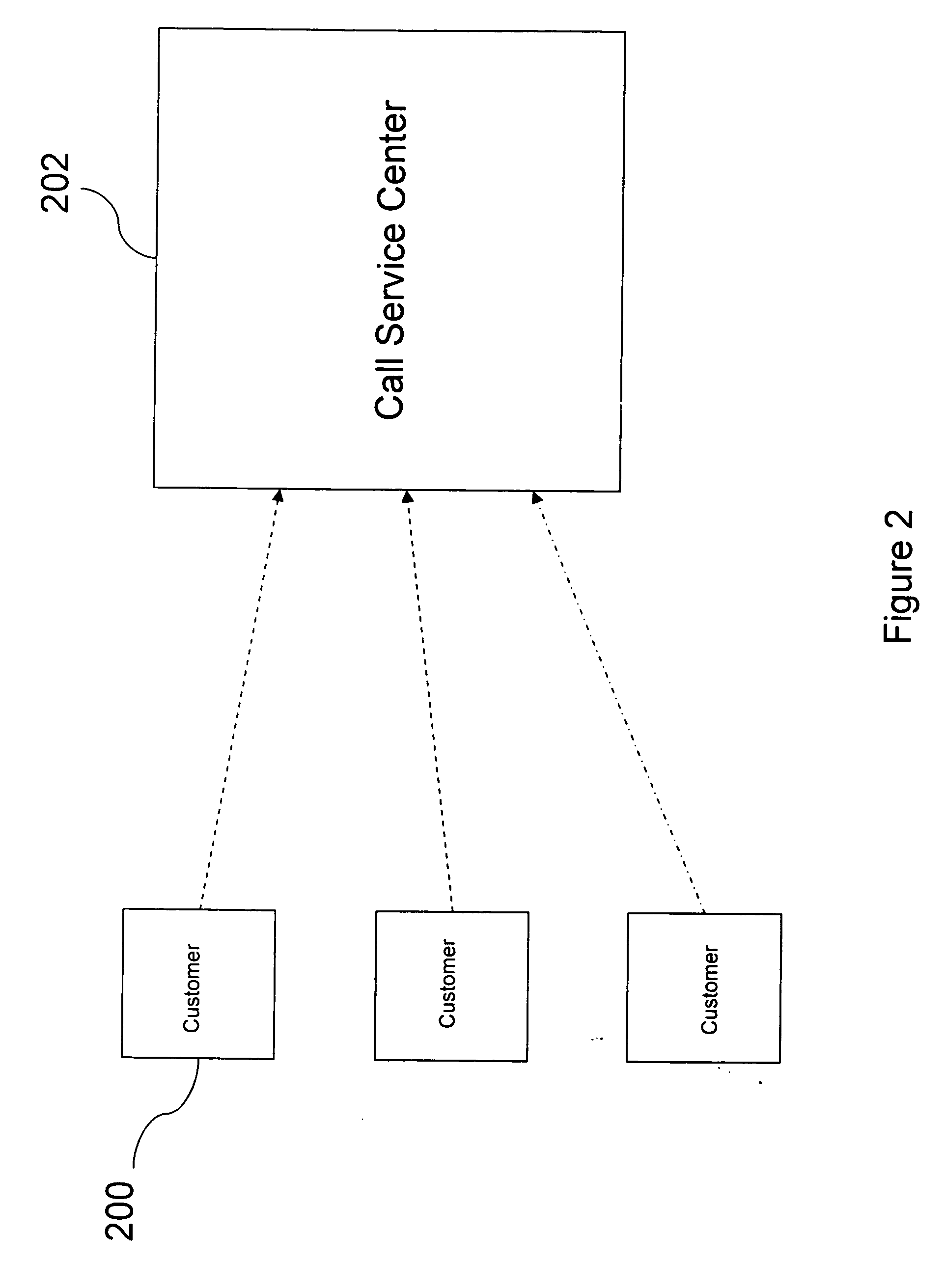Method and apparatus for providing information about anticipated delays to customers at service centers, contact centers, or call centers