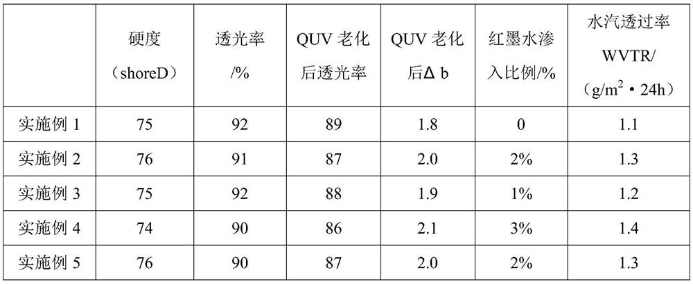 A special sealant for quantum dot packaging and preparation method thereof