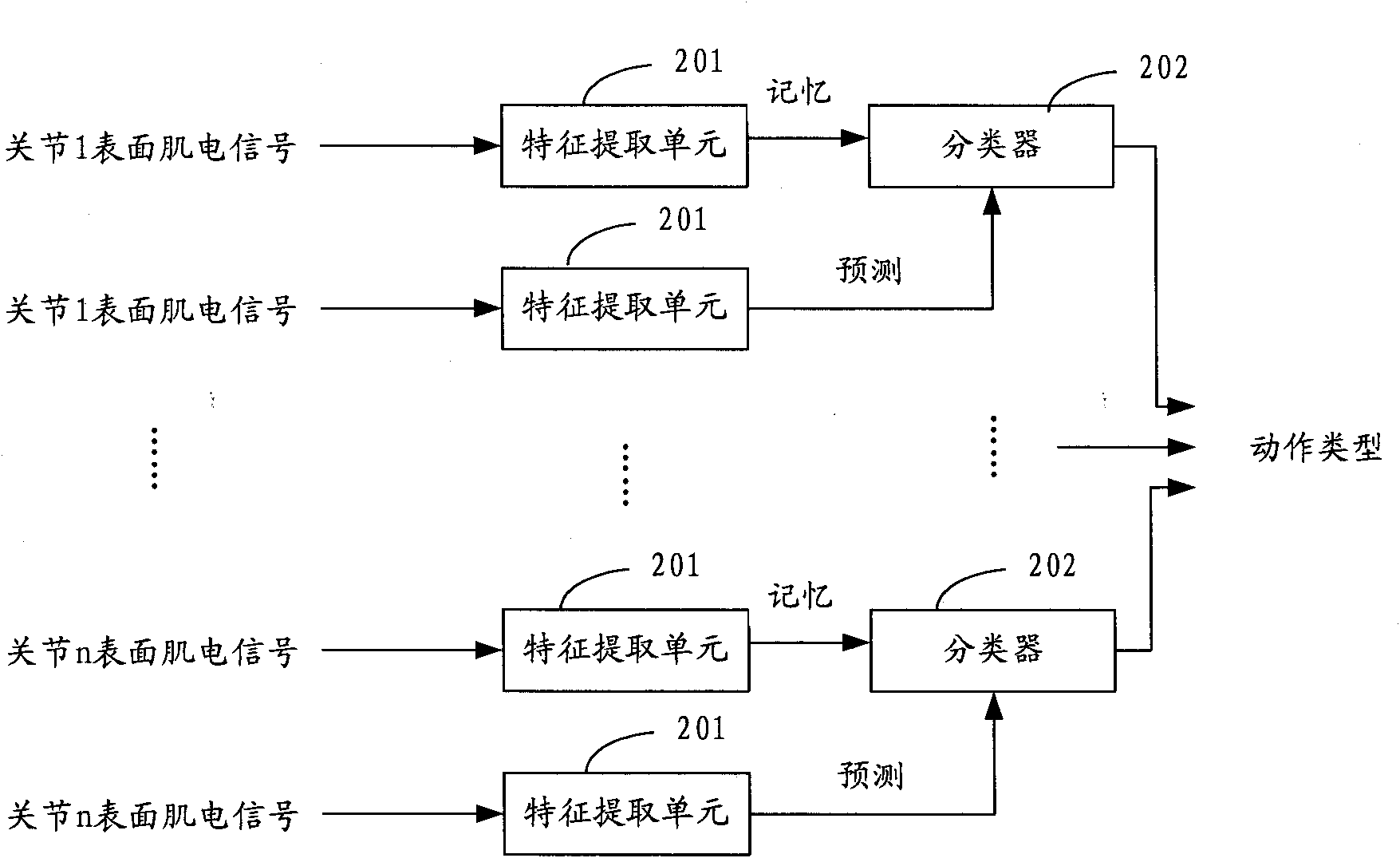 Supplementary motion system and control method thereof