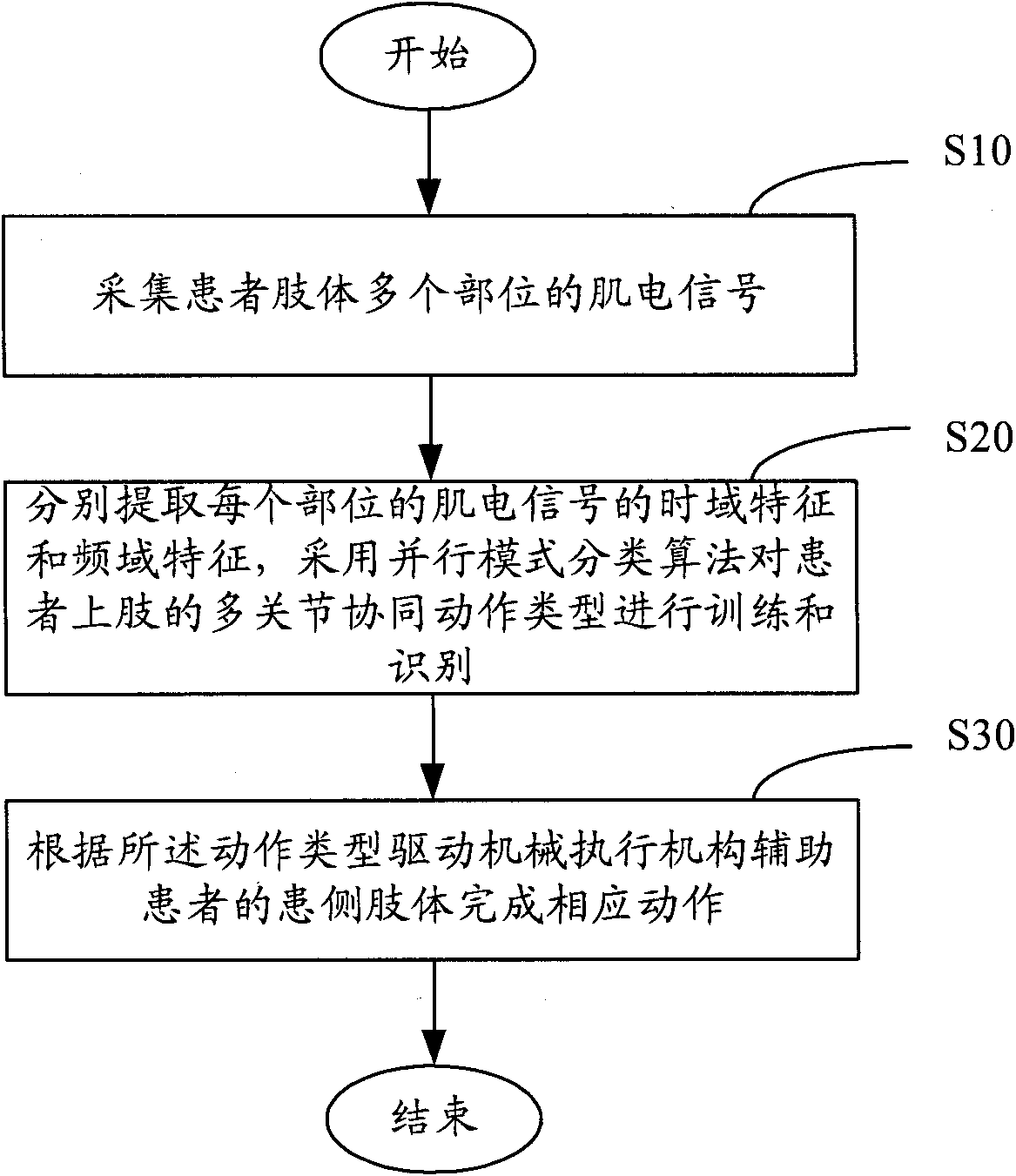 Supplementary motion system and control method thereof