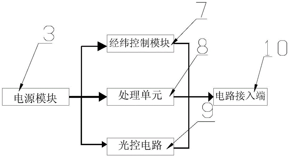 Intelligent longitude and latitude time control light-operated switch