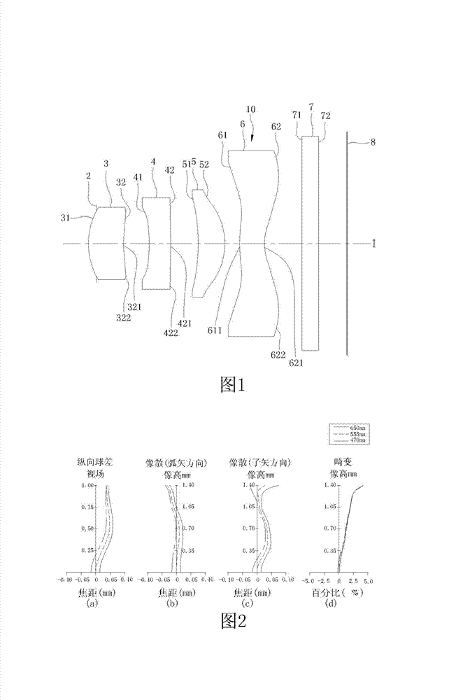 Optical imaging lens and electronic device applying same
