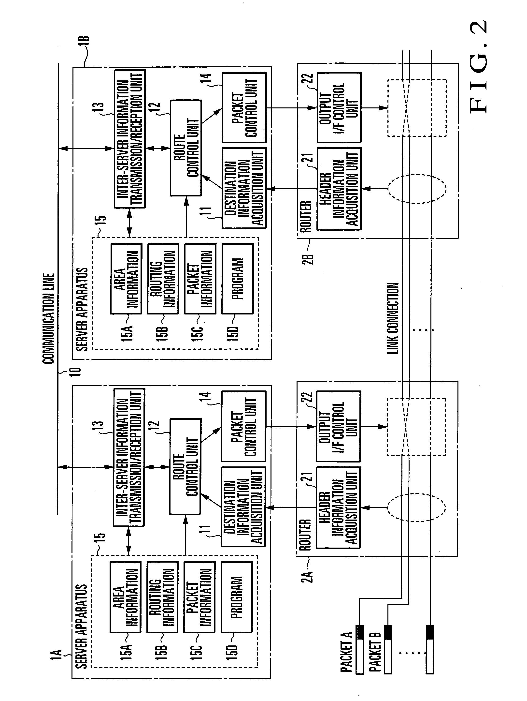 Packet communication network, route control server, route control method, packet transmission device, admission control server, light wavelength path setting method, program, and recording medium