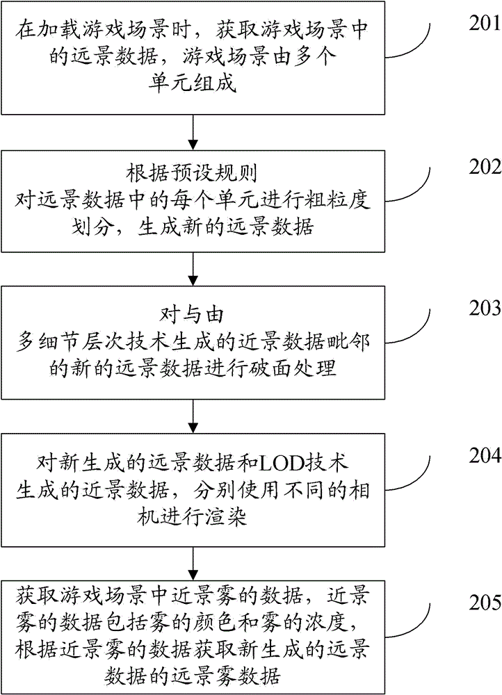 Method and device for image processing