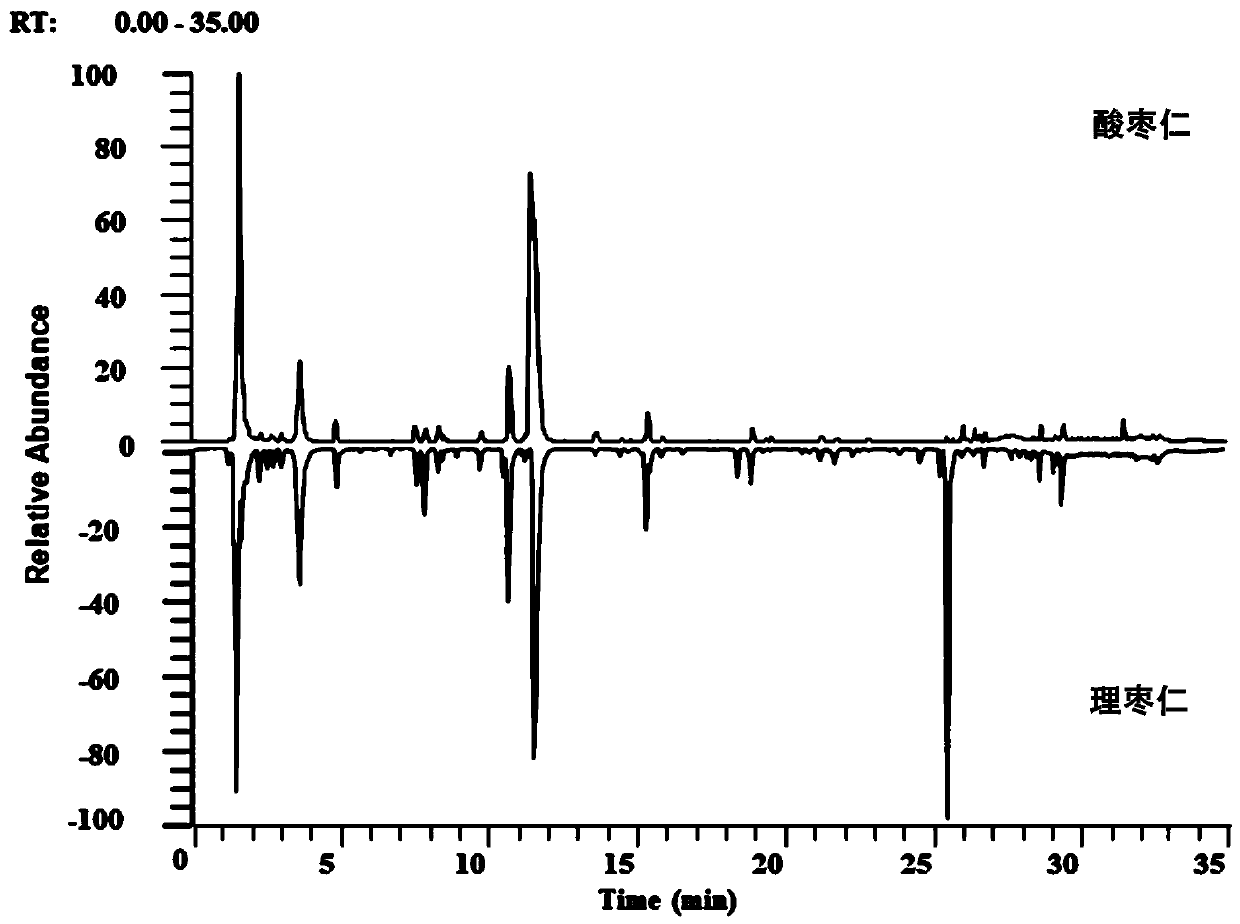 Method for analyzing differential chemical components of seeds of Ziziphus jujuba Mill. and seeds of Ziziphus mauritiana Lam. through UHPLC-Q-Orbitrap MS