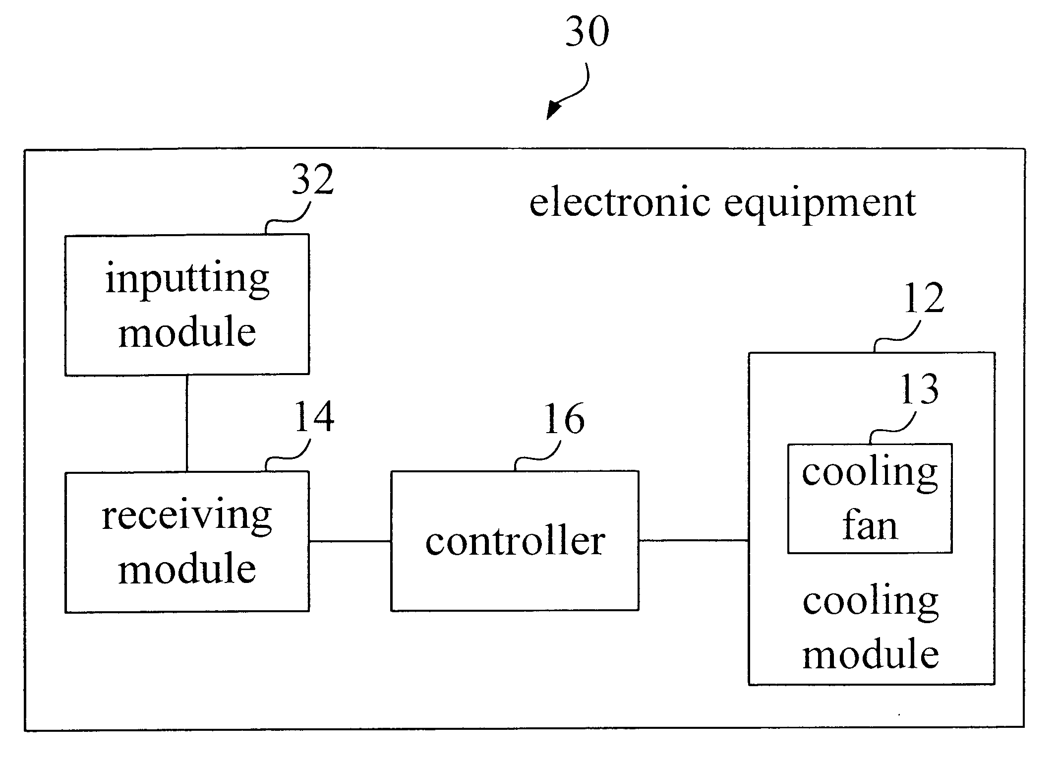 Apparatus and method for adjusting speed of cooling fan of electronic equipment based on geographic parameters