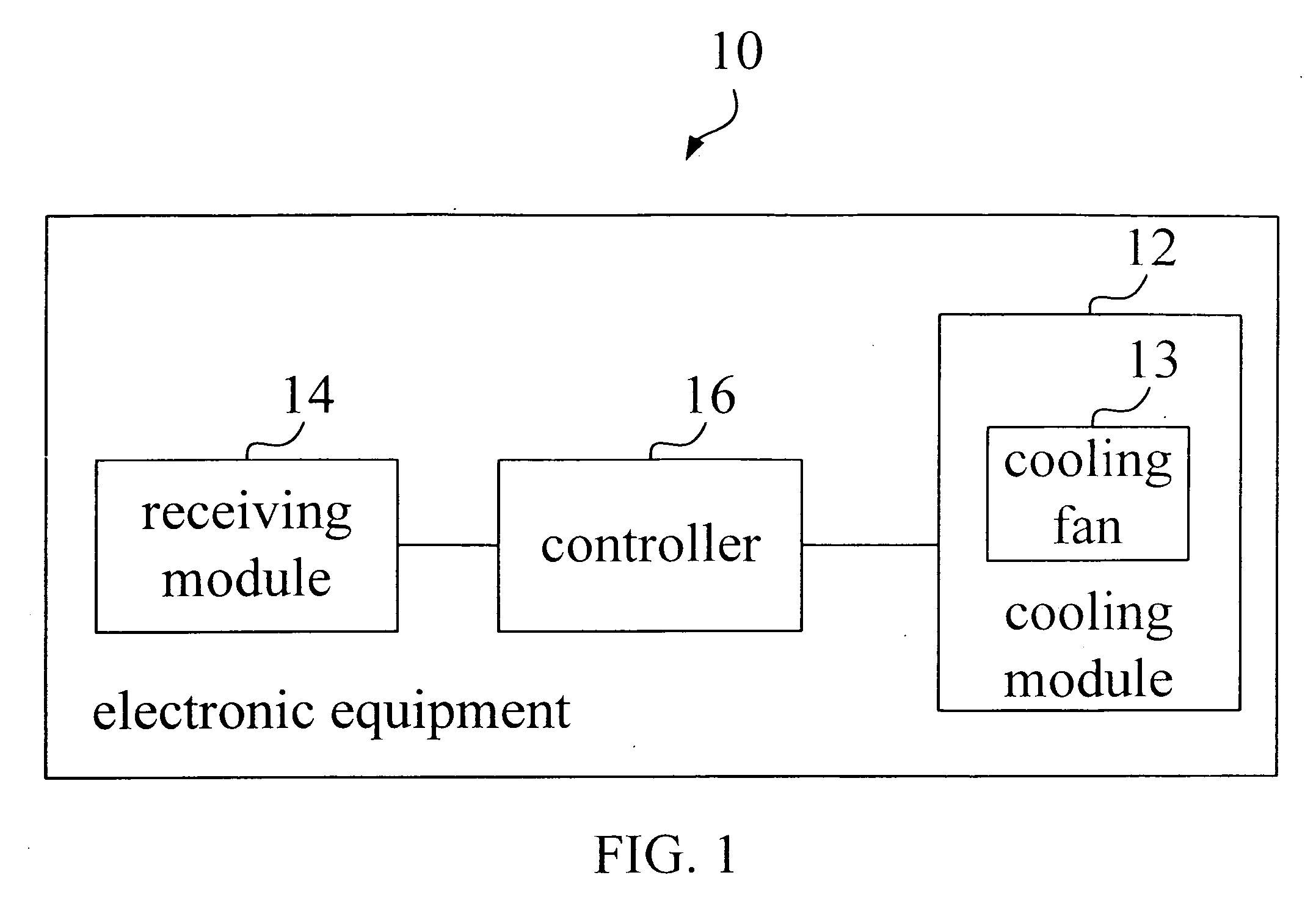 Apparatus and method for adjusting speed of cooling fan of electronic equipment based on geographic parameters