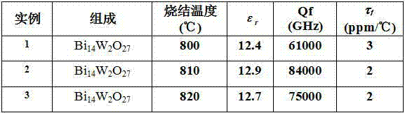 Low-temperature sintering temperature-stable microwave dielectric ceramic Bi14W2O27 and preparation method thereof