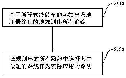 Power supply management method applied to extended-range cold storage vehicle
