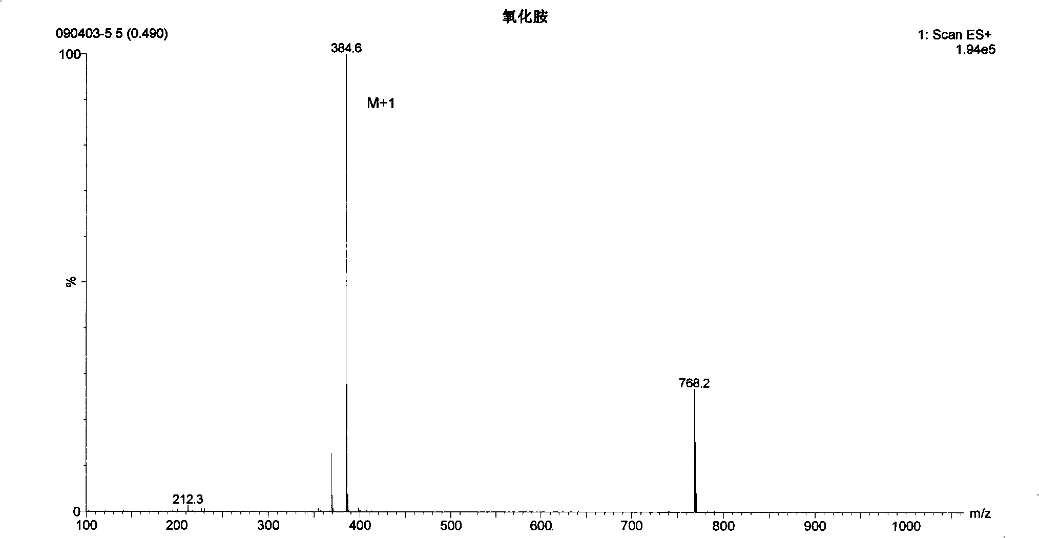 Preparation of surface active agent of double long-chain alkyl amine oxide and applications thereof