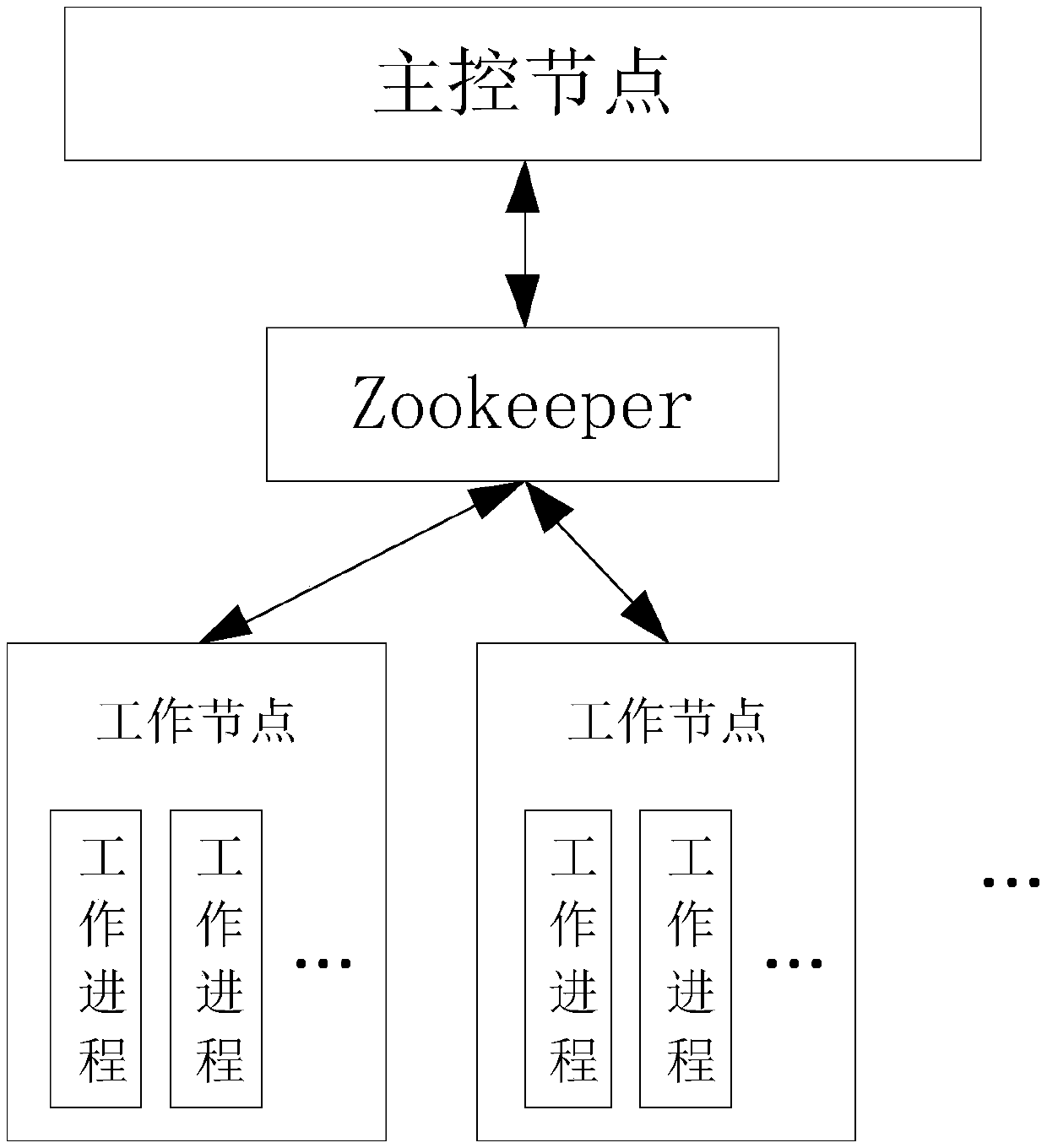 A single-phase-to-ground fault location method based on distribution network data processing