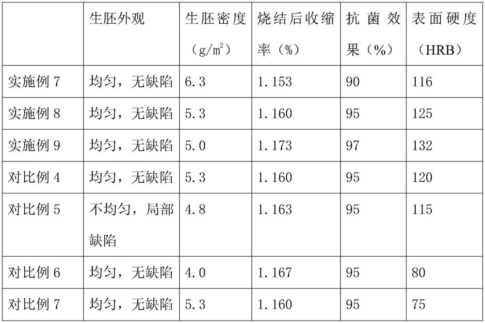 Feed for preparing antibacterial stainless steel cutting tool, cutting tool and preparation method of cutting tool