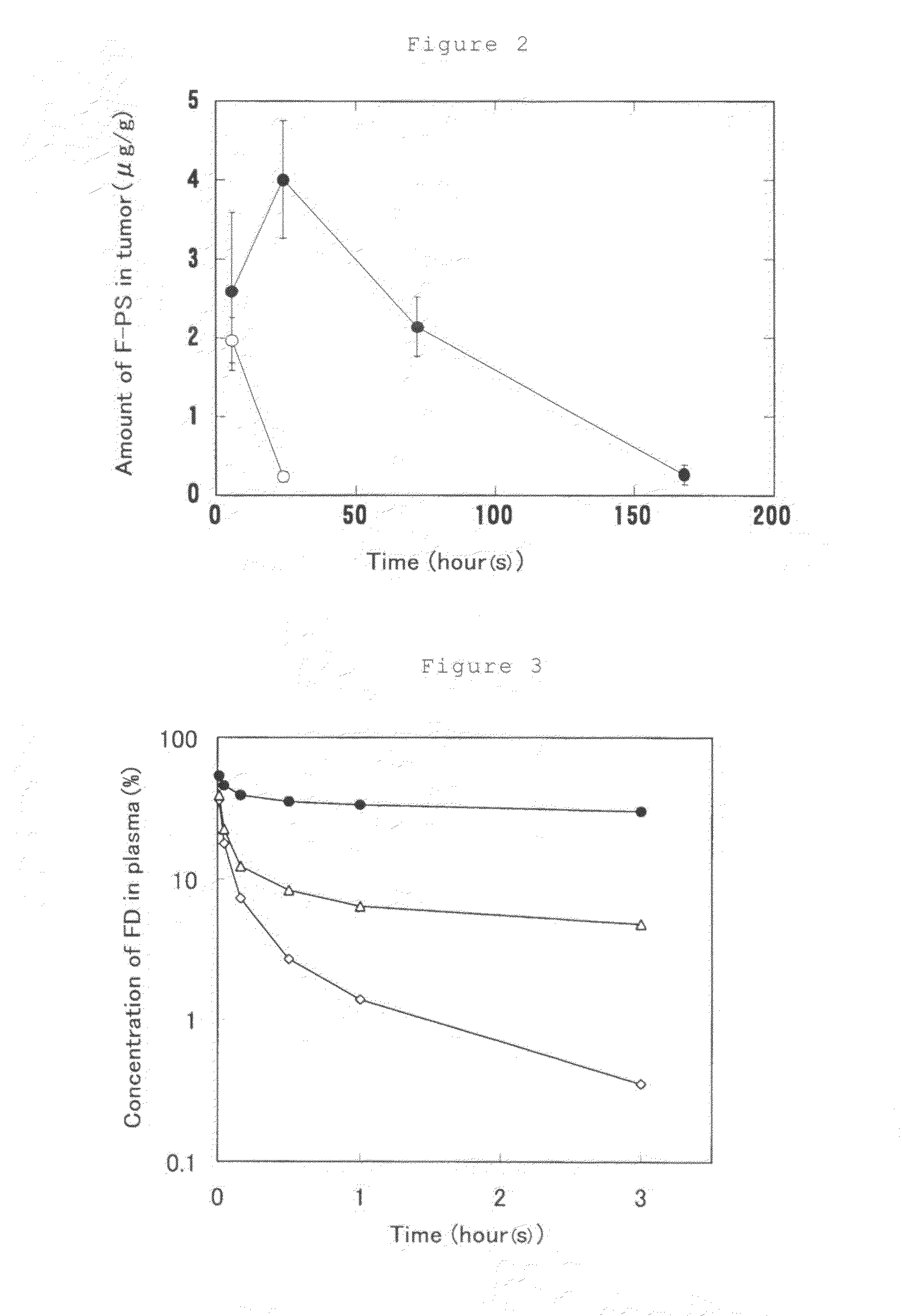 Method for coating fine particles with lipid membrane