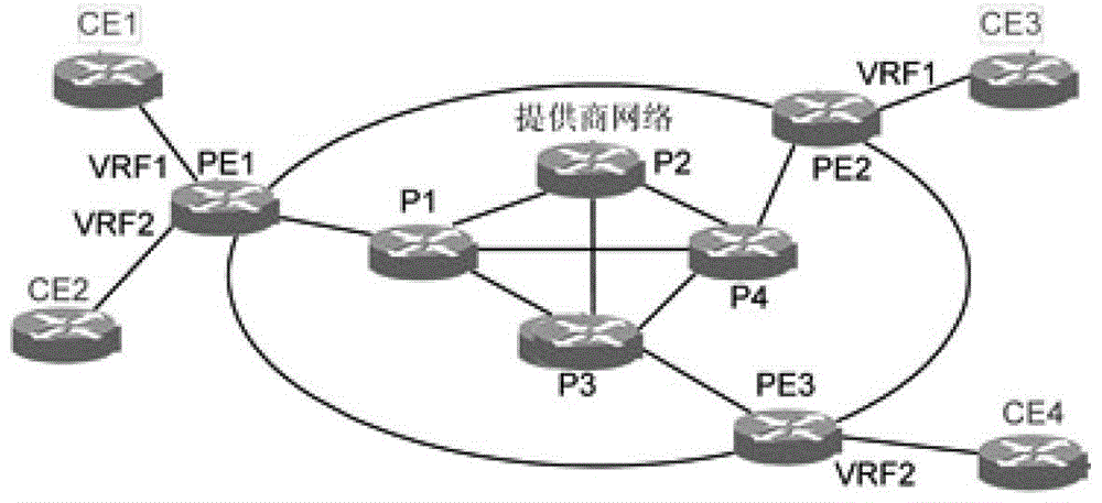 A kind of mpls VPN access method and device