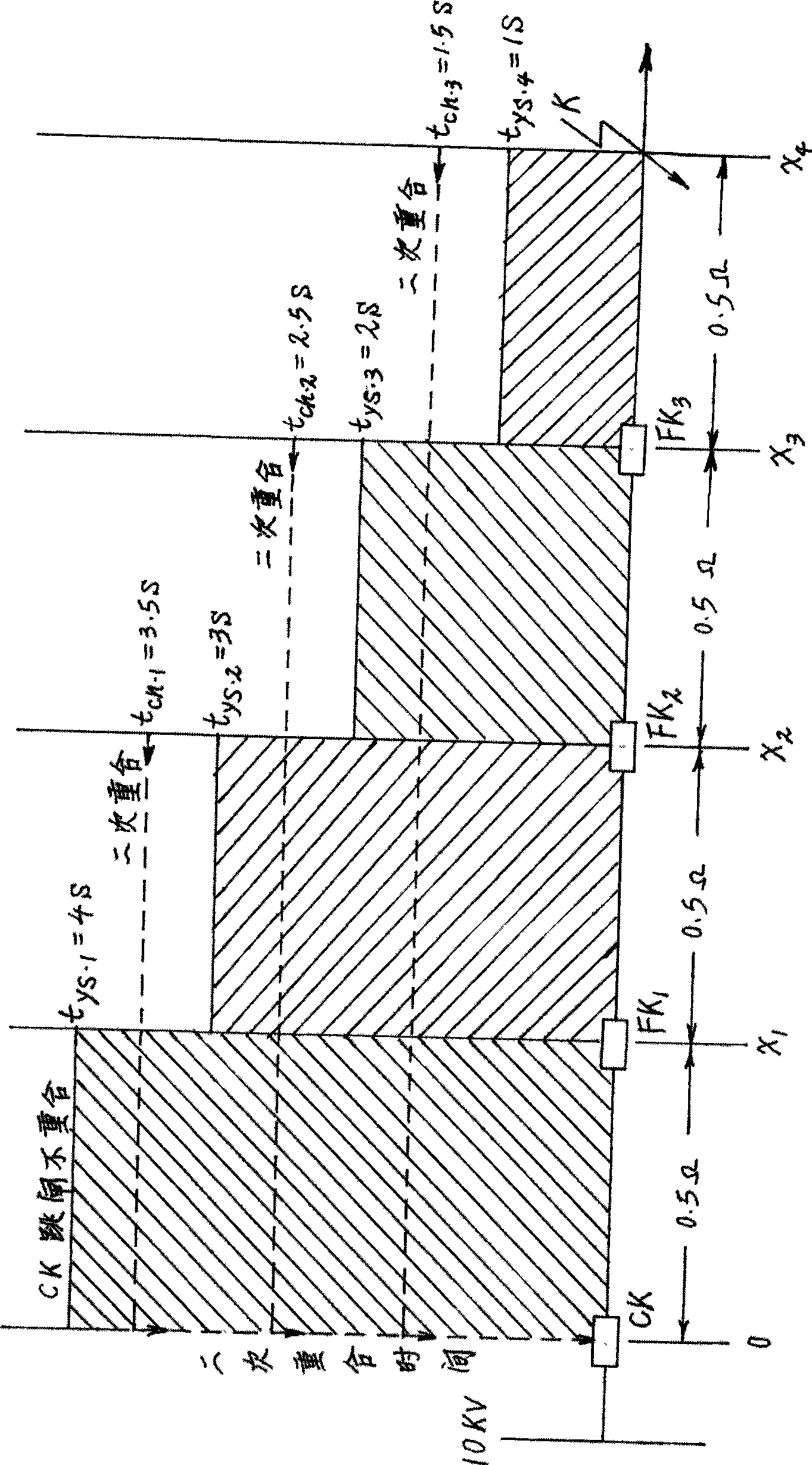 Method for detecting distribution network short circuit fault and restoring power supply in non-broken-down section