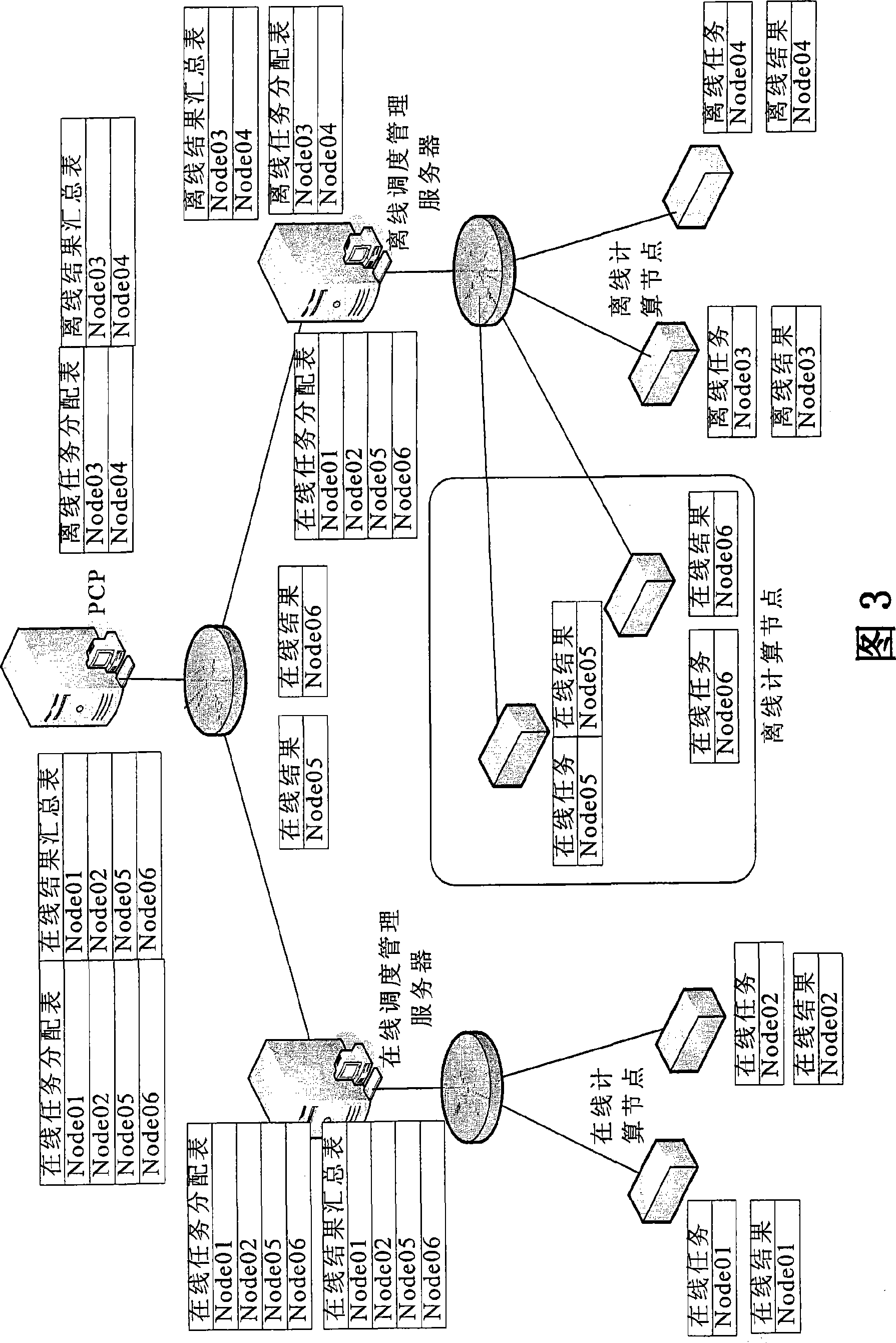 Distributed paralleling calculation platform system and calculation task allocating method thereof