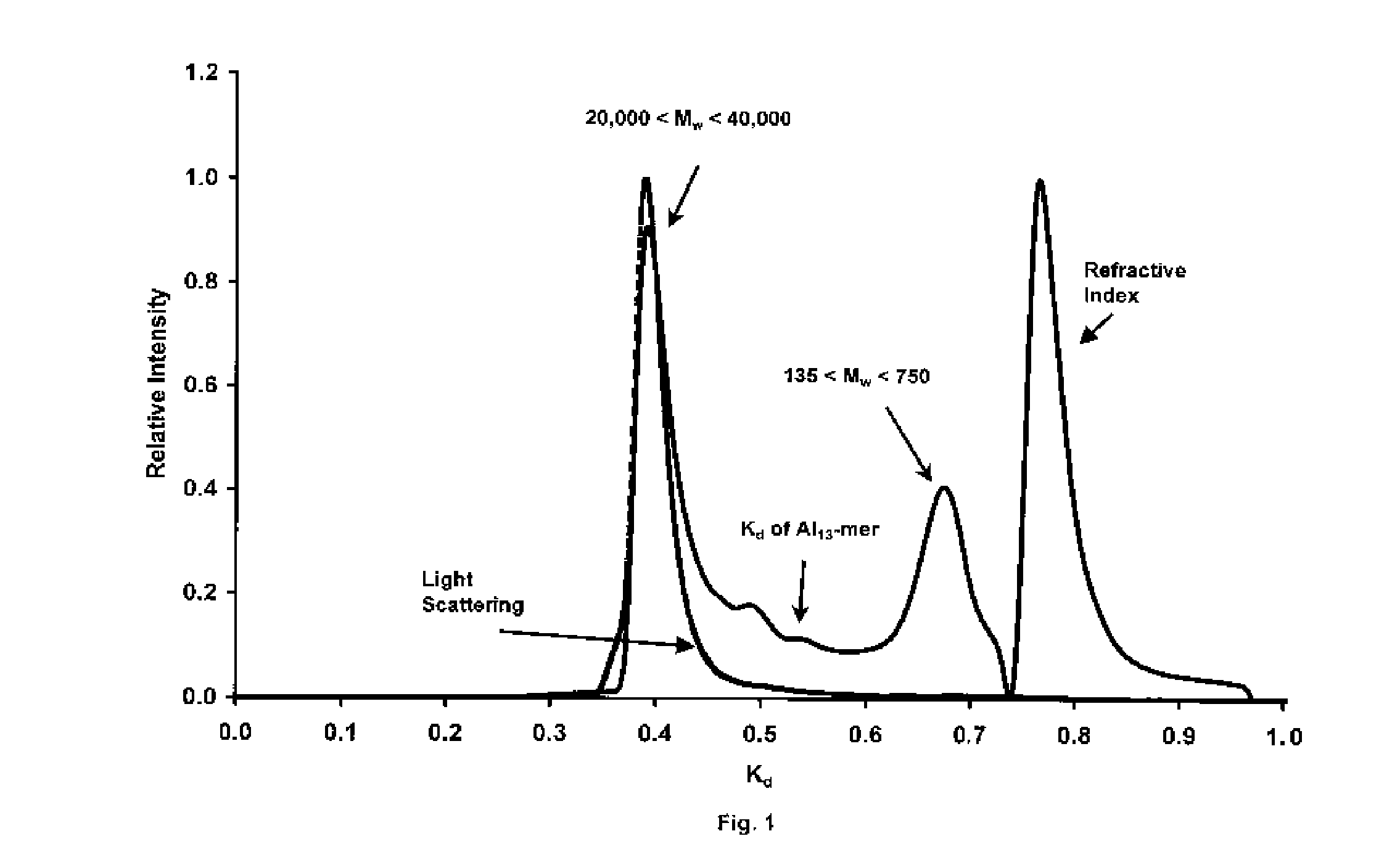 Process for producing stable polyaluminum hydroxychloride and polyaluminum hydroxychlorosulfate aqueous solutions