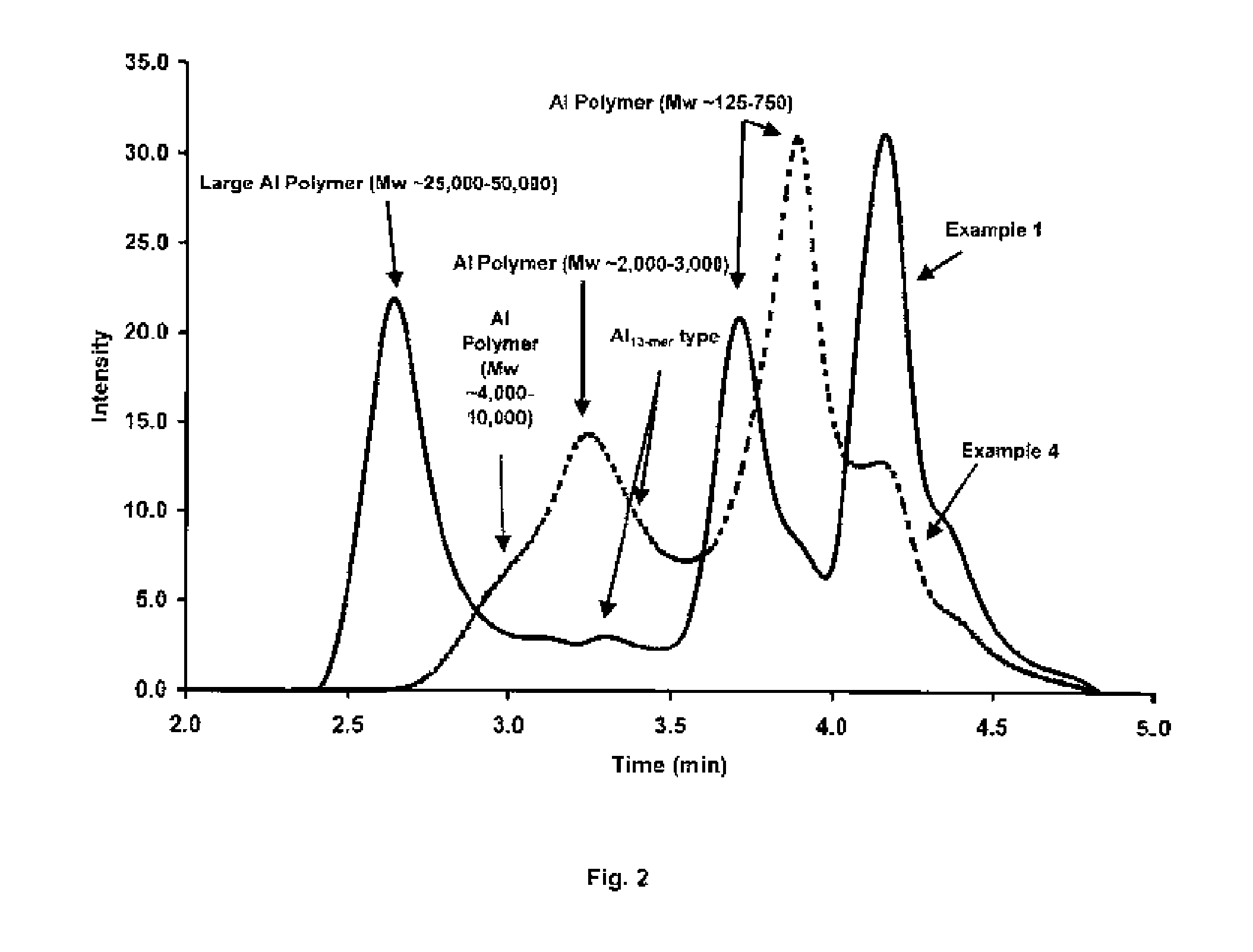 Process for producing stable polyaluminum hydroxychloride and polyaluminum hydroxychlorosulfate aqueous solutions