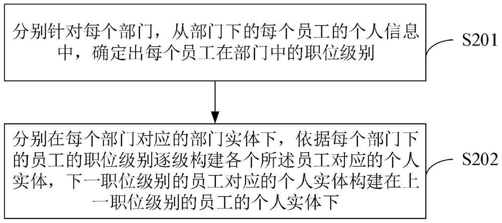 Enterprise knowledge map construction method, related device and computer storage medium